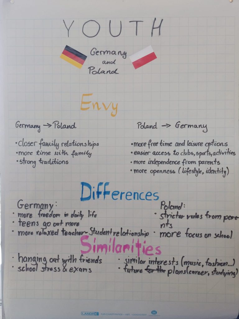 (c) Lloyd 2026: Poster "Youth - Germany and Poland"