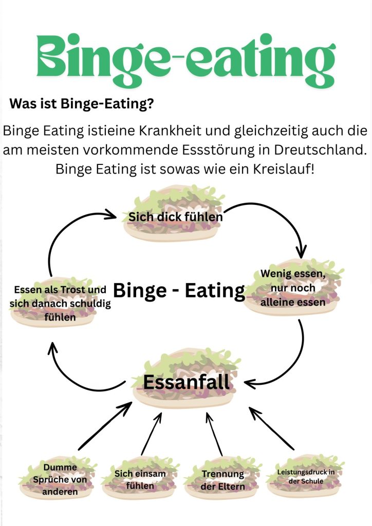 Plakat zum Thema Binge-Eating
