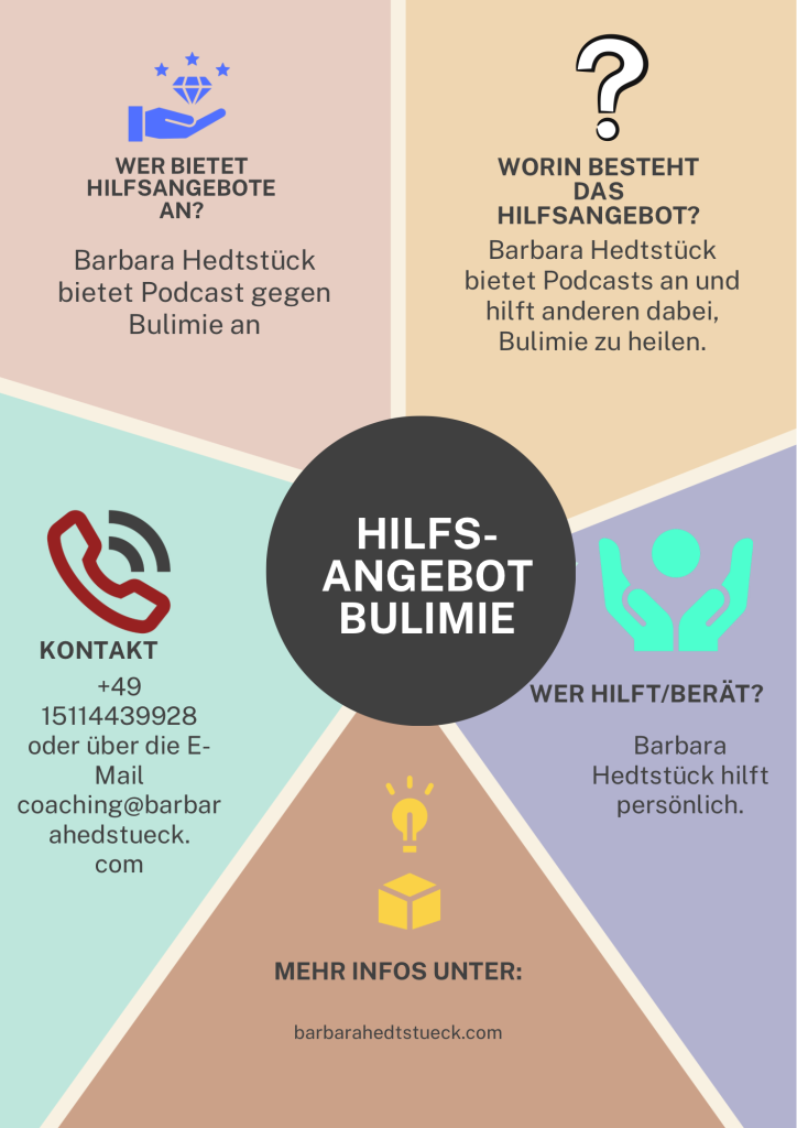 Plakat zu Hilfsangeboten bei Bulimie